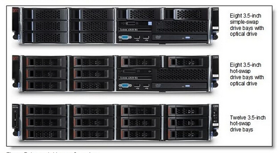 IBM System x3630 M4